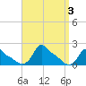 Woods Hole tide chart for Sunday, September 3, 2023