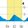 Woods Hole tide chart for Monday, September 4, 2023