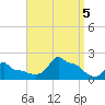 Woods Hole tide chart for Tuesday, September 5, 2023
