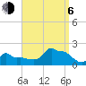 Woods Hole tide chart for Wednesday, September 6, 2023