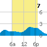 Woods Hole tide chart for Thursday, September 7, 2023