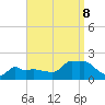 Woods Hole tide chart for Friday, September 8, 2023