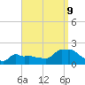 Woods Hole tide chart for Saturday, September 9, 2023