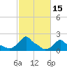 Woods Hole tide chart for Sunday, October 15, 2023