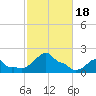 Woods Hole tide chart for Wednesday, October 18, 2023