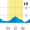 Woods Hole tide chart for Thursday, October 19, 2023