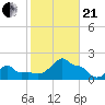 Woods Hole tide chart for Saturday, October 21, 2023