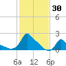 Woods Hole tide chart for Monday, October 30, 2023