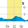 Woods Hole tide chart for Thursday, October 5, 2023