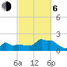 Woods Hole tide chart for Friday, October 6, 2023