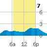 Woods Hole tide chart for Saturday, October 7, 2023