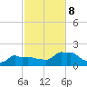 Woods Hole tide chart for Sunday, October 8, 2023