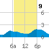Woods Hole tide chart for Monday, October 9, 2023