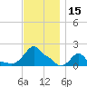 Woods Hole tide chart for Wednesday, November 15, 2023