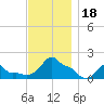 Woods Hole tide chart for Saturday, November 18, 2023