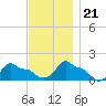 Woods Hole tide chart for Tuesday, November 21, 2023
