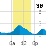Woods Hole tide chart for Thursday, November 30, 2023