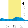Woods Hole tide chart for Saturday, November 4, 2023
