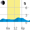 Woods Hole tide chart for Sunday, November 5, 2023