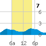 Woods Hole tide chart for Tuesday, November 7, 2023