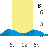 Woods Hole tide chart for Wednesday, November 8, 2023