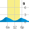 Woods Hole tide chart for Thursday, November 9, 2023