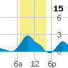 Woods Hole tide chart for Friday, December 15, 2023