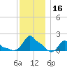 Woods Hole tide chart for Saturday, December 16, 2023