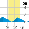 Woods Hole tide chart for Wednesday, December 20, 2023
