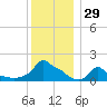 Woods Hole tide chart for Friday, December 29, 2023