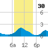Woods Hole tide chart for Saturday, December 30, 2023