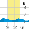 Woods Hole tide chart for Wednesday, December 6, 2023