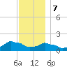 Woods Hole tide chart for Thursday, December 7, 2023