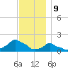 Woods Hole tide chart for Saturday, December 9, 2023
