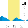 Woods Hole tide chart for Thursday, January 18, 2024