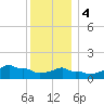 Woods Hole tide chart for Thursday, January 4, 2024