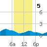 Woods Hole tide chart for Friday, January 5, 2024