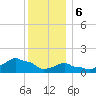 Woods Hole tide chart for Saturday, January 6, 2024