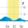 Woods Hole tide chart for Sunday, January 7, 2024