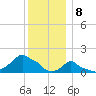Woods Hole tide chart for Monday, January 8, 2024