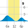 Woods Hole tide chart for Tuesday, January 9, 2024