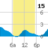 Woods Hole tide chart for Thursday, February 15, 2024