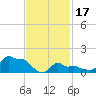 Woods Hole tide chart for Saturday, February 17, 2024