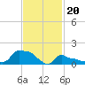 Woods Hole tide chart for Tuesday, February 20, 2024