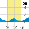 Woods Hole tide chart for Thursday, February 29, 2024