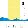 Woods Hole tide chart for Saturday, February 3, 2024