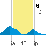 Woods Hole tide chart for Tuesday, February 6, 2024
