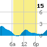 Woods Hole tide chart for Friday, March 15, 2024