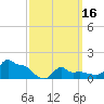 Woods Hole tide chart for Saturday, March 16, 2024