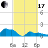 Woods Hole tide chart for Sunday, March 17, 2024